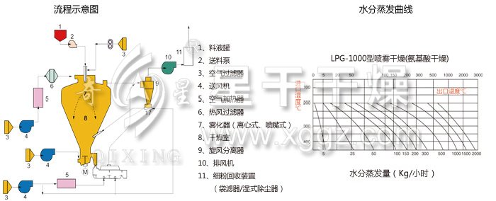 圓形靜態(tài)真空干燥機(jī) 圓形靜態(tài)真空干燥機(jī)